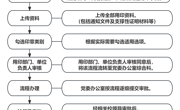 beat365正版唯一入口必一党委用印流程图