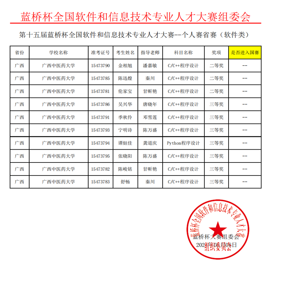 beat365官网获奖者名单