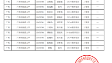 beat365正版唯一入口必一学子在蓝桥杯大赛中喜获佳绩