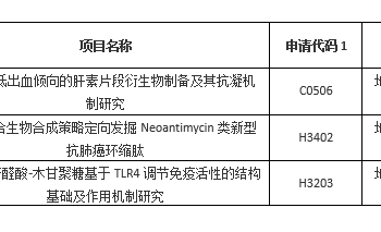 【喜讯】海洋药物研究院赵龙岩等3名同志获2021年度国家自然科学基金项目资助