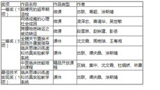 【喜讯】beat365官网在“第十七届广西高校教育教学信息化大赛”中喜获佳绩