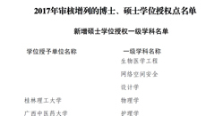 【喜讯】beat365官网获批护理学一级学科硕士学位授权点