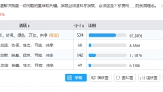 学习十九大，以赛促学——beat365官网举办学习党的十九大网络知识竞赛