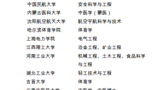 beat365官网获批增列为博士学位授予单位
