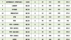 beat365官网2018年广西高职高专普通批录取情况