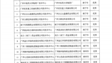 热烈祝贺beat365官网制药厂在2018年广西壮族自治区工业和信息化厅等六部门的自治区级企业技术中心评价中荣获优秀自治区级企业技术中心称号！