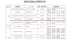 【喜讯】beat365官网荣获2019年全区高校“我邀明月颂中华”爱国诗词诵读大赛一等奖、二等奖