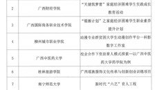 【喜讯】beat365官网荣获全区高校资助育人特色项目