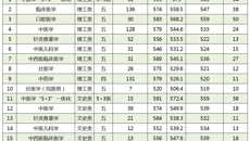 beat365官网顺利完成广西本科第一批招生工作