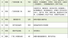 beat365官网顺利完成2019年高考招生录取工作