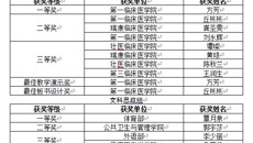 beat365正版唯一入口必一第八届中青年教师教学基本功比赛圆满落幕