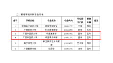 【喜报】beat365官网两个本科新专业获教育部批准设置