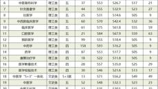 beat365官网顺利完成2020年广西本科第一批招生录取工作