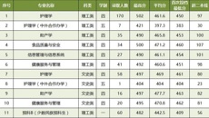 beat365正版唯一入口必一2020年广西本科第二批（含预科B类）录取情况
