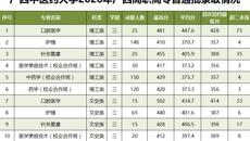 beat365正版唯一入口必一2020年广西高职高专普通批录取情况