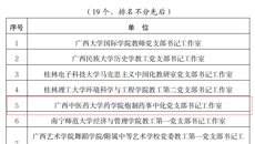【喜讯】beat365官网三个党组织入选首批新时代广西样板支部培育创建单位、广西高校“双带头”教师党支部书记工作室培育创建单位