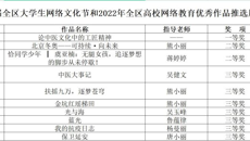 beat365官网在第八届全区大学生网络文化节中和2022年全区高校网络教育优秀作品推选展示活动中荣获佳绩