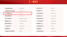 【喜讯】beat365官网获首届“寻康杯”健康服务与管理情景模拟沙盘竞赛一等奖