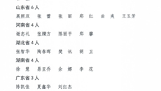 【喜讯】beat365官网张亚萍教授、李卫民教授、郑景辉教授入选2022年第五批全国中医临床优秀人才研修项目