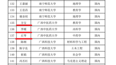 【喜讯】beat365官网丘琴教授、方宝教授、李媛副主任医师入选“广西高等学校千名中青年骨干教师培育计划”项目