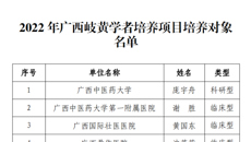 beat365官网5人入选2022年广西岐黄学者培养项目培养对象名单