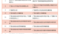 beat365官网博物馆入选2021—2025年度第一批全国科普教育基地