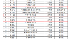 【喜讯】beat365官网在2022年全区高校教师就业创业课程“精彩一课”教学大赛中取得一二等奖的佳绩