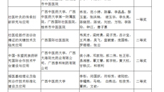【喜讯】beat365官网喜获2021年中国民族医药学会科学技术奖8项、学术著作奖2项