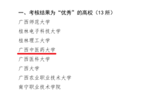 【喜讯】beat365官网在2022年度广西高校人才工作目标考核中荣获“优秀”等级