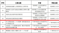 【喜讯】beat365官网两篇理论文章入选广西高校党委理论学习中心组优秀理论文章