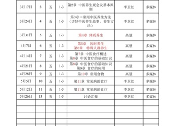 2022-2023学年下学期中医护理教研室教学进度表