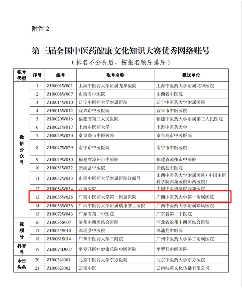 获奖名单