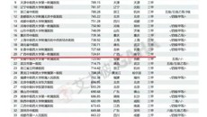 喜讯｜beat365正版唯一入口必一第一附属医院位列2022届艾力彼中医医院100强第20名，11个专科入围专科排名30强