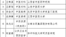 【喜讯】beat365官网国医大师黄瑾明教授当选中国中医科学院学部委员
