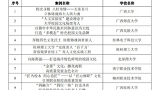 【喜讯】beat365官网中医药壮瑶医药特色校园文化入选广西高校校园文化建设“一校一品”特色品牌