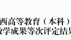 【喜讯】beat365官网5项教学成果荣获广西高等教育自治区级教学成果奖