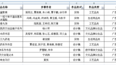 2023年广西中医药（壮瑶医药）文化创意大赛落幕 beat365官网斩获23个奖项