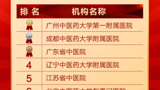 【喜讯】beat365官网第一附属医院3个学科进入2023年度全国中医医院学科（专科）十强榜