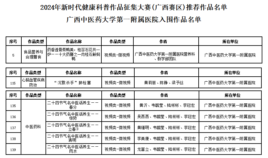入围名单