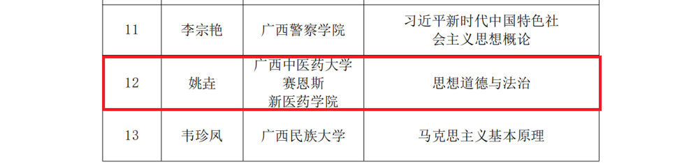 本科组一等奖