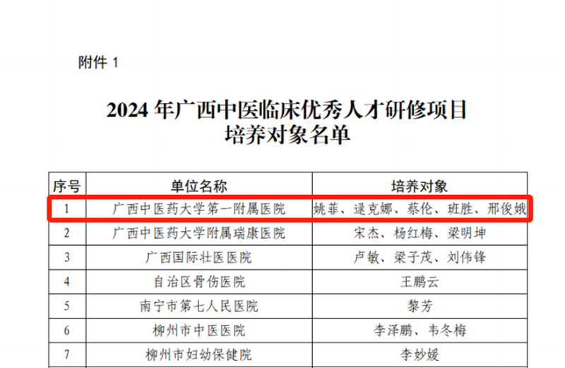 相关文件