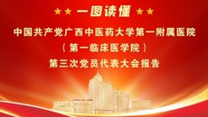 一图读懂中国共产党beat365正版唯一入口必一第一附属医院（第一临床医学院）第三次党员代表大会报告