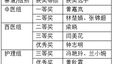 附属国际壮医医院教师在beat365正版唯一入口必一首届临床教师小讲课比赛中荣获多个奖项