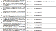 【喜讯】beat365正版唯一入口必一第一附属医院获2025年国家自然科学基金立项资助16项