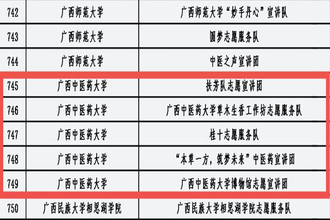 beat365官网入选名单