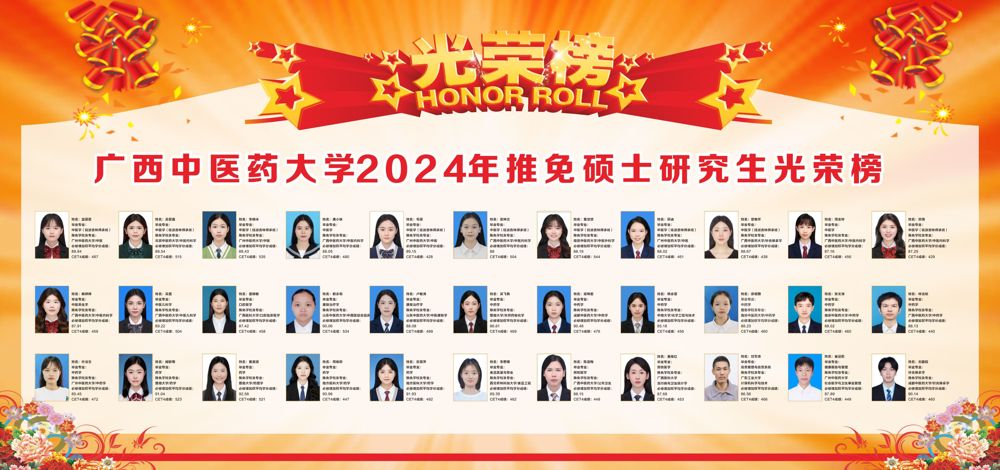 beat365正版唯一入口必一2024年推免硕士研究生光荣榜1