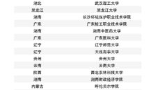【喜讯】beat365官网在2023年全国易班评优取得佳绩