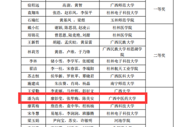 中药化学教研室在第三届全国高校教师教学创新大赛（广西赛区）获三等奖