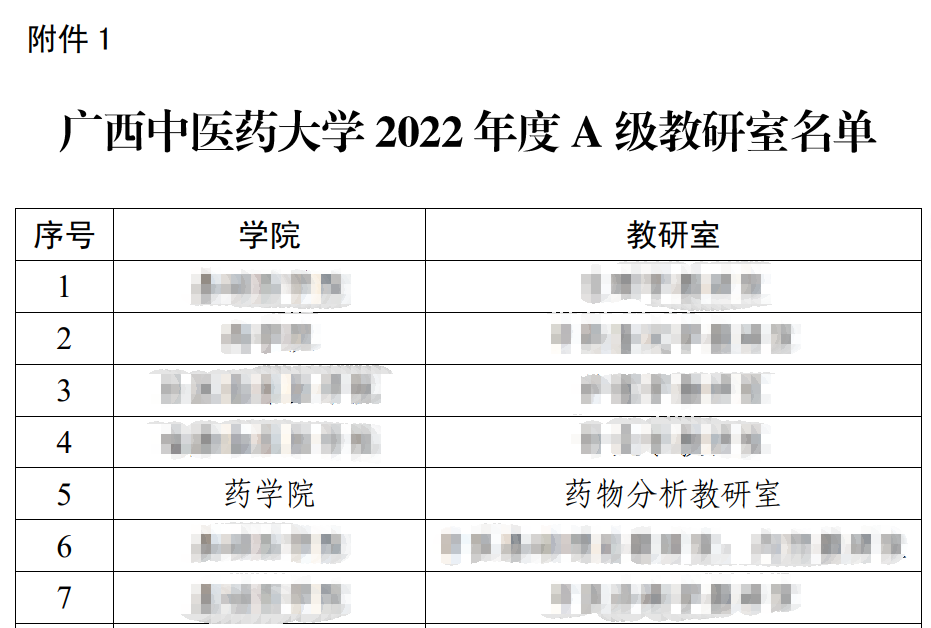 图1  beat365正版唯一入口必一2022年度A级教研室名单截图（第五名）