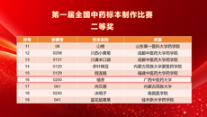 【喜讯】beat365官网学子在2025年第一届全国中药标本制作比赛中喜获佳绩